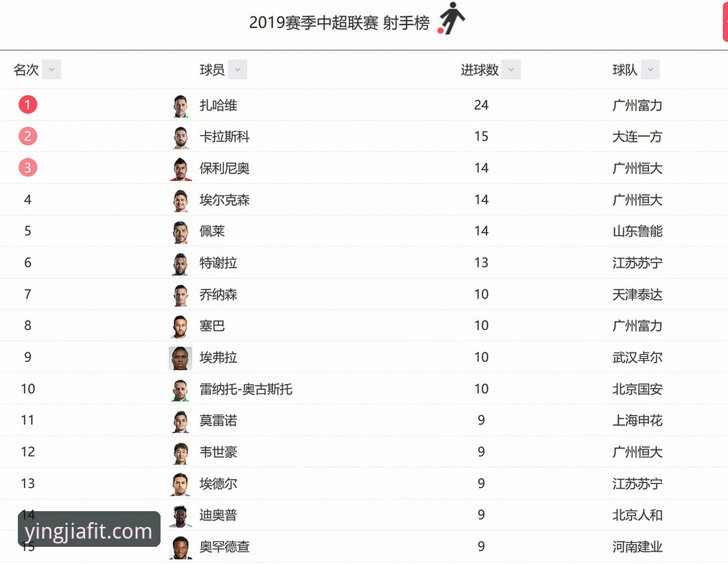 揭秘中超9轮最疯狂一战：三度落后三度扳平的跌宕真相
