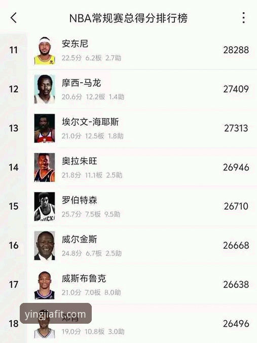 纽约尼克斯队史季后赛得分纪录深度评测：一场47分领先的统治级表现